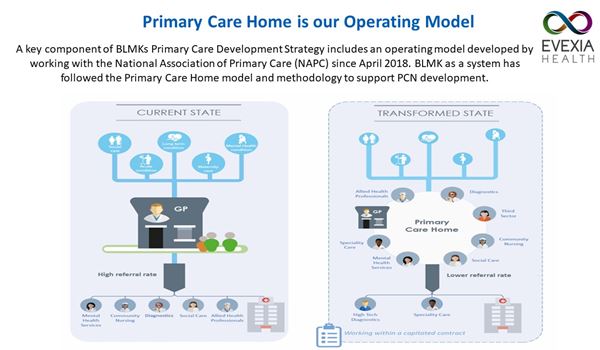 NAPC Primary Care Home Model